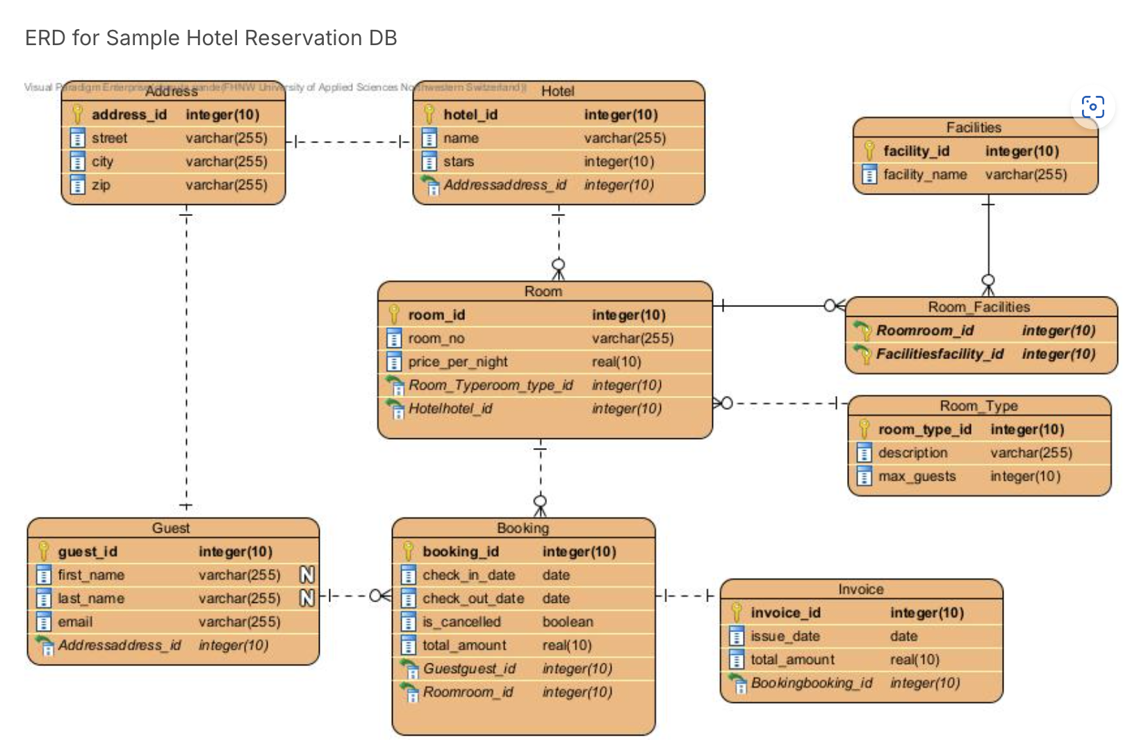 Hotelreservierungssystem preview